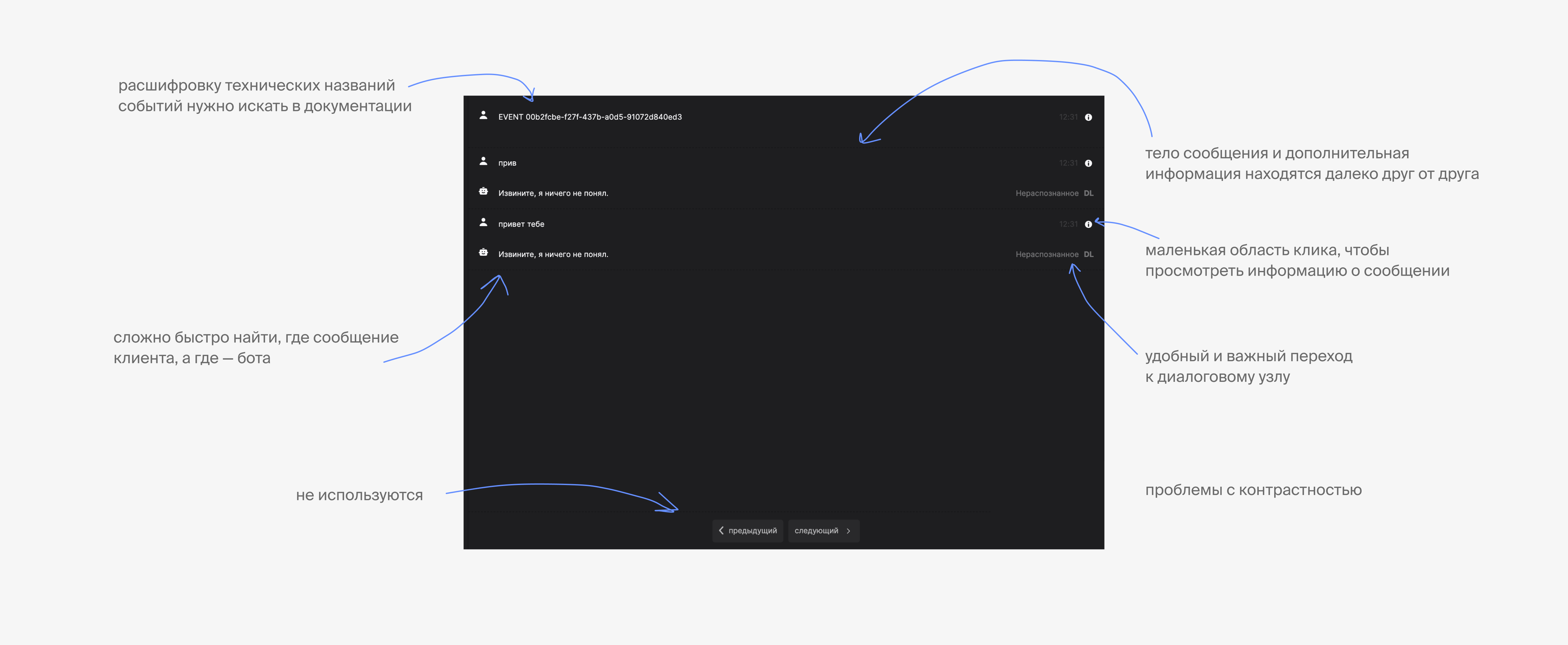 Dialog OS — платформа для создания коммуникативного ИИ.